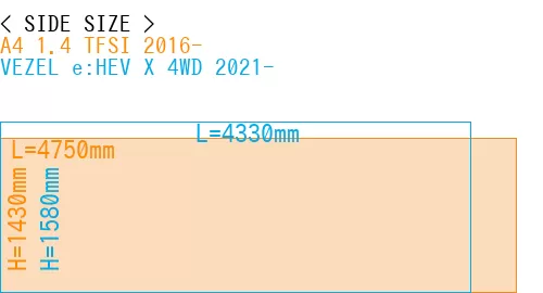 #A4 1.4 TFSI 2016- + VEZEL e:HEV X 4WD 2021-